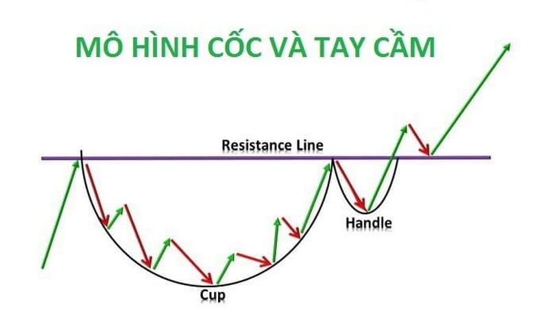 Khái niệm mô hình cốc tay cầm