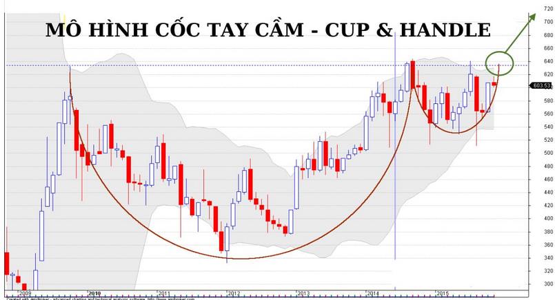 Phần tay cầm của mô hình cốc tay cầm