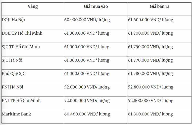 Giá vàng trong nước vào ngày 10/01