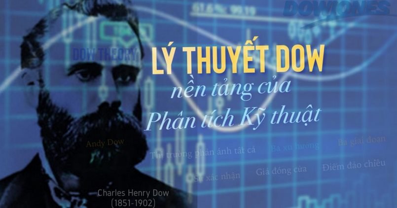 Lý thuyết Dow là gì