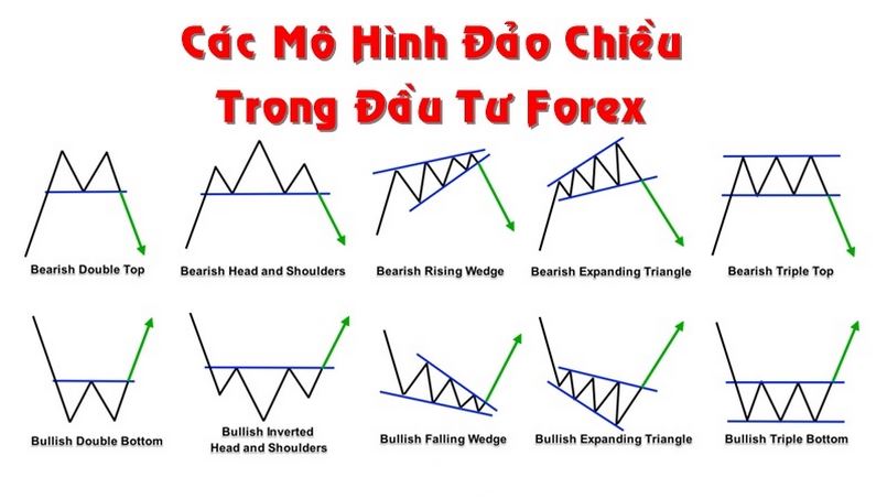 Các mô hình nến đảo chiều trong chứng khoán