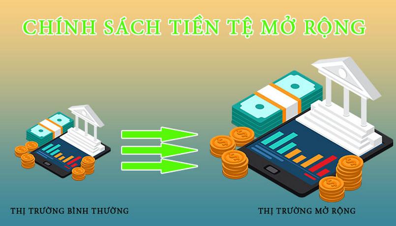 Chính sách tiền tệ mở rộng