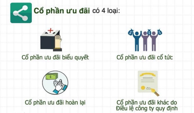 Phân loại các loại cổ phiếu trong chứng khoán