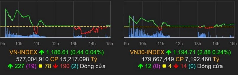 Phân biệt chỉ số Vn-index và vn30