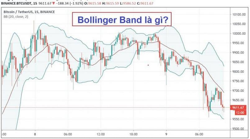 chỉ số bollinger bands là gì