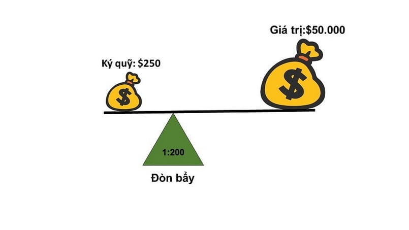 Cách tính margin call trong chứng khoán