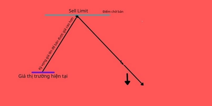 Có nên sử dụng lệnh sell limit thường xuyên