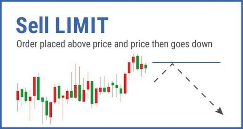 Lệnh Sell Limit là gì