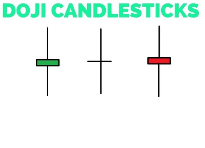 Mô hình nến Doji là gì