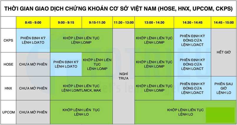 Thời gian giao dịch chứng khoán Việt Nam