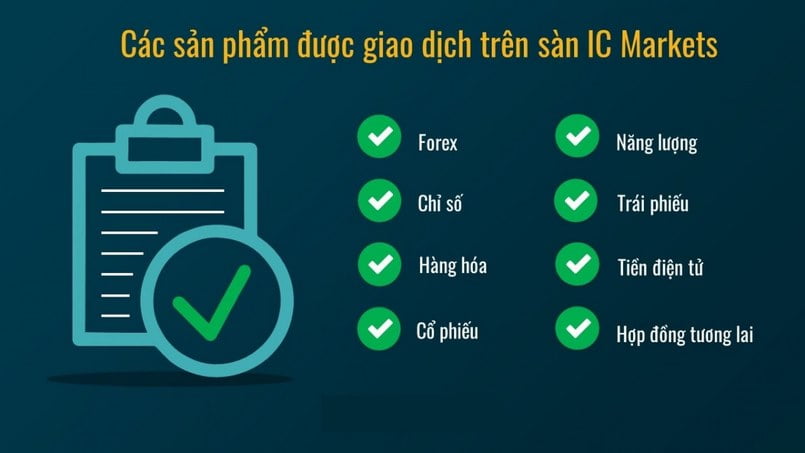 Các sản phẩm trên sàn ICMarkets