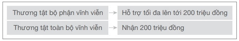 Trường hợp vợ xui rủi do tai nạn