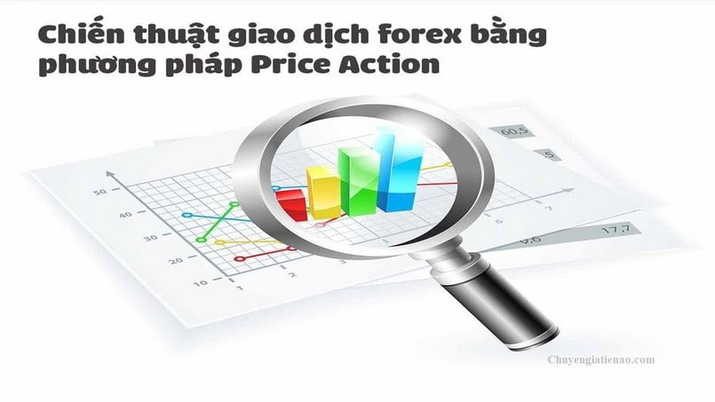 Các chiến lược Price Action Trading