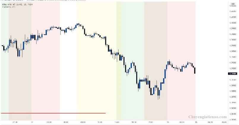 Đánh giá ưu nhược điểm của Price Action