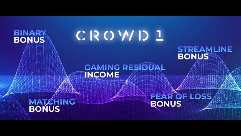 Các gói đầu tư phổ biến và chính sách hoa hồng Crowd1.com