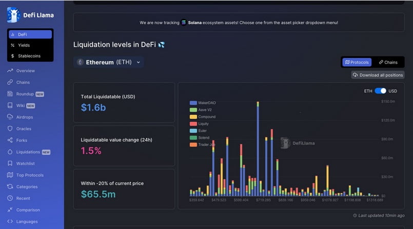 Dashboard Defillama là giao diện đầu tiên bạn nhìn thấy