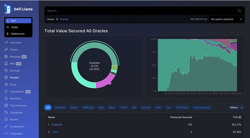 Oracle không thể thiếu trong nền tảng Defillama