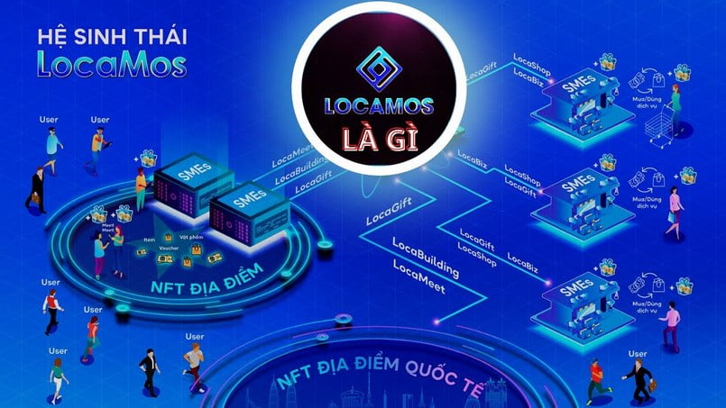 Hệ sinh thái của dự án LocaMos là gì?