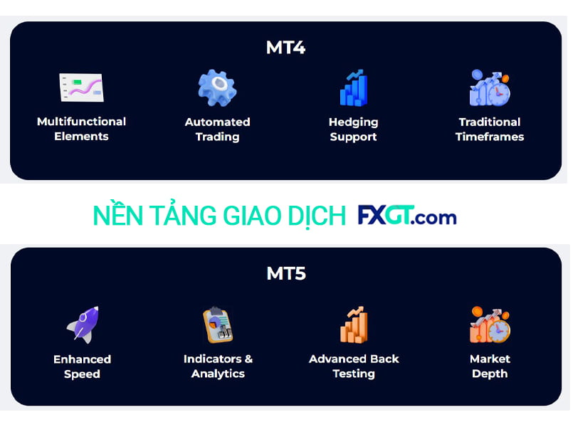 FXGT.com là gì? FXGT.com cung cấp các nền tảng giao dịch nào?