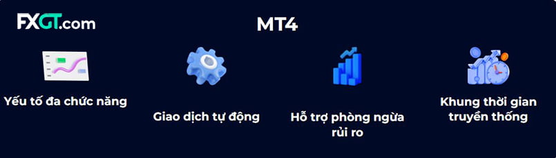 Nền tảng MT4 của sàn FXGT.com